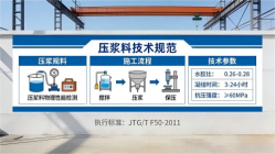尼木本地工厂讲解:说一遍公路压浆料和铁路压浆料的区别