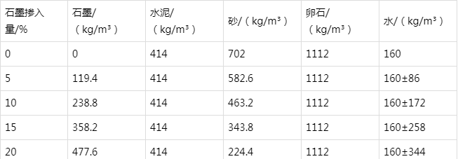 尼木防静电水泥砂浆怎么做(附配比及施工方法)